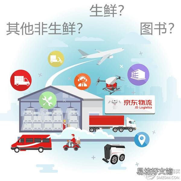 京东快递运费计算规则解析 京东快递怎么收费