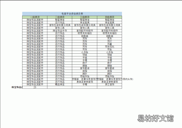 excel正确表格表头技巧 excel表格表头怎么每页都有