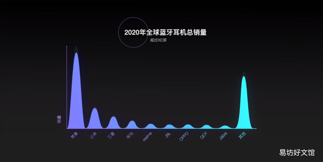 十款热门无线耳机对比测评 高品质无线耳机推荐哪款好