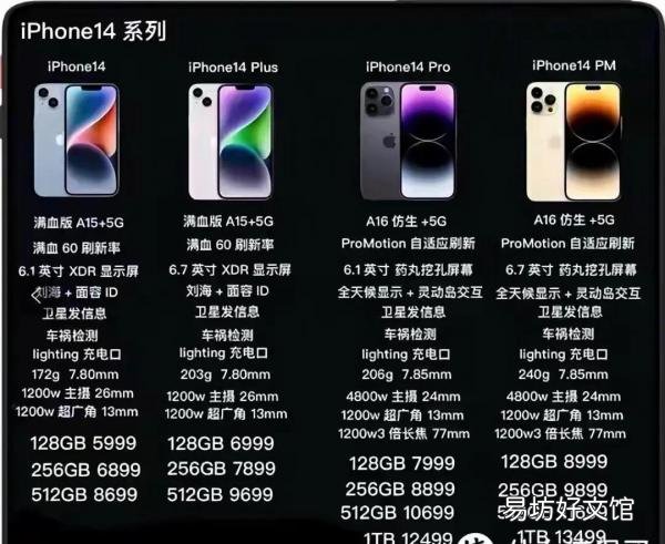iphone所有机型对比尺寸 苹果手机屏幕尺寸对照表