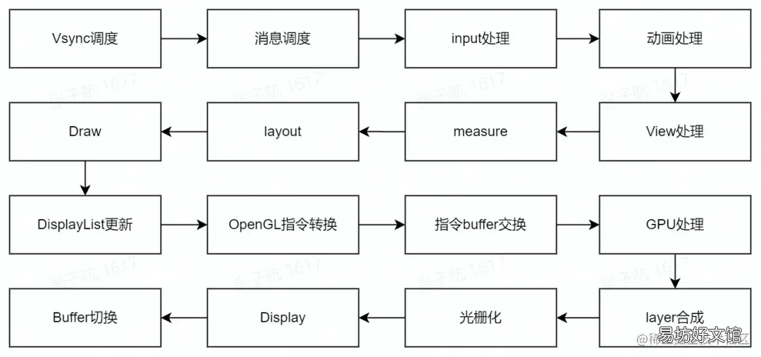 一文读懂直播卡顿优化那些事儿 看直播卡顿是什么原因