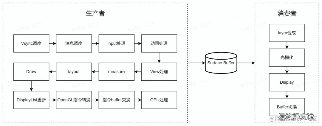 一文读懂直播卡顿优化那些事儿 看直播卡顿是什么原因