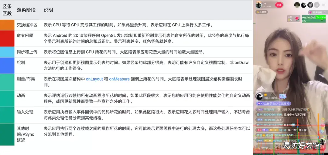 一文读懂直播卡顿优化那些事儿 看直播卡顿是什么原因