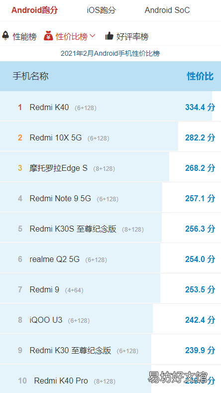 性价比最高的智能手机推荐 热门便宜的智能手机大全