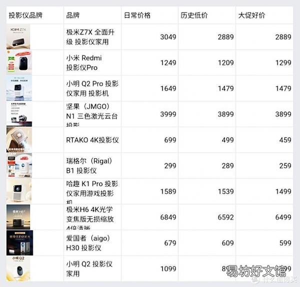 投影仪价格大全一览表 投影仪多少钱一台