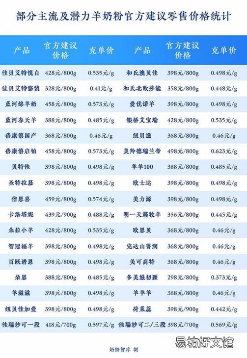 评价多美滋牌子的羊奶粉质量 多美滋羊奶粉怎么样