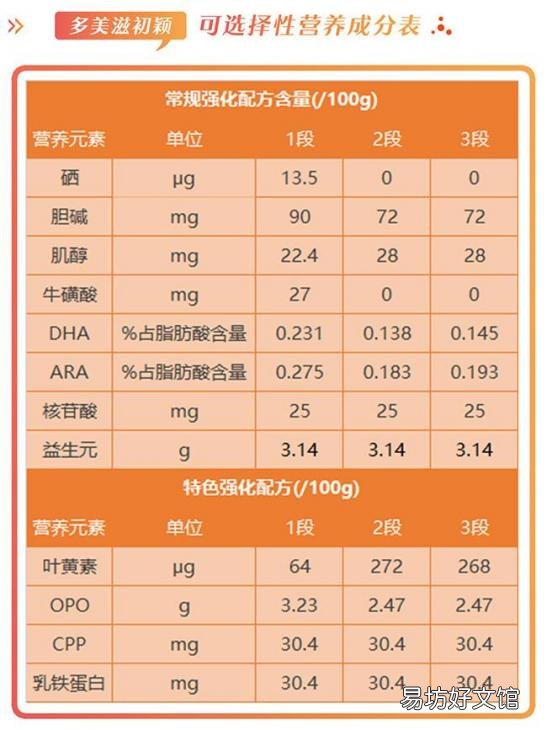 评价多美滋牌子的羊奶粉质量 多美滋羊奶粉怎么样