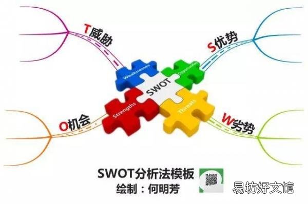 swot就业分析案例范文 大学生个人swot分析怎么写