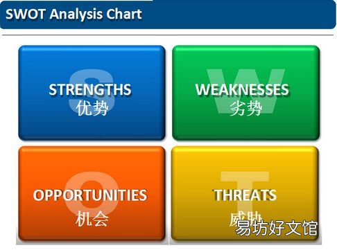 swot就业分析案例范文 大学生个人swot分析怎么写