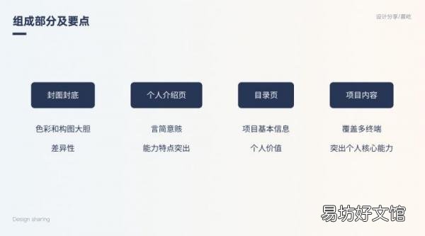 超详细的产品设计作品集制作步骤 产品设计作品集怎么制作