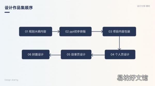 超详细的产品设计作品集制作步骤 产品设计作品集怎么制作