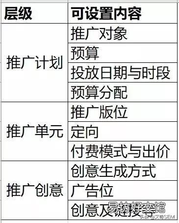 零基础?广告投放技巧大全 免费百度广告怎么投放