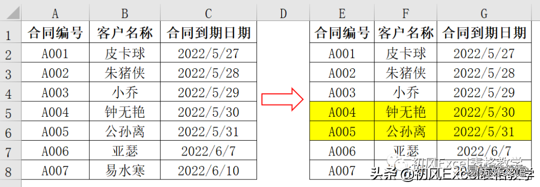 六个示例带你了解 excel条件函数公式怎么用