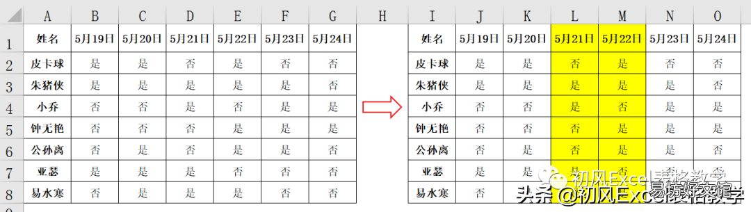 六个示例带你了解 excel条件函数公式怎么用