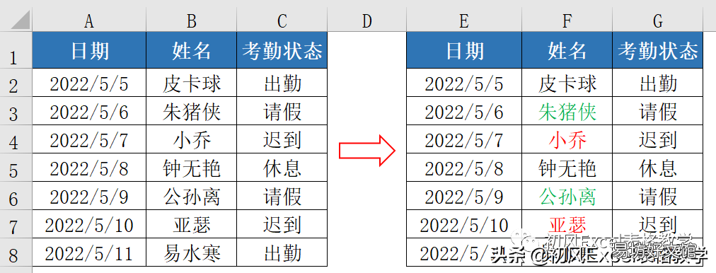 六个示例带你了解 excel条件函数公式怎么用
