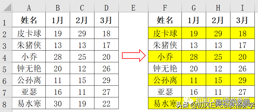 六个示例带你了解 excel条件函数公式怎么用