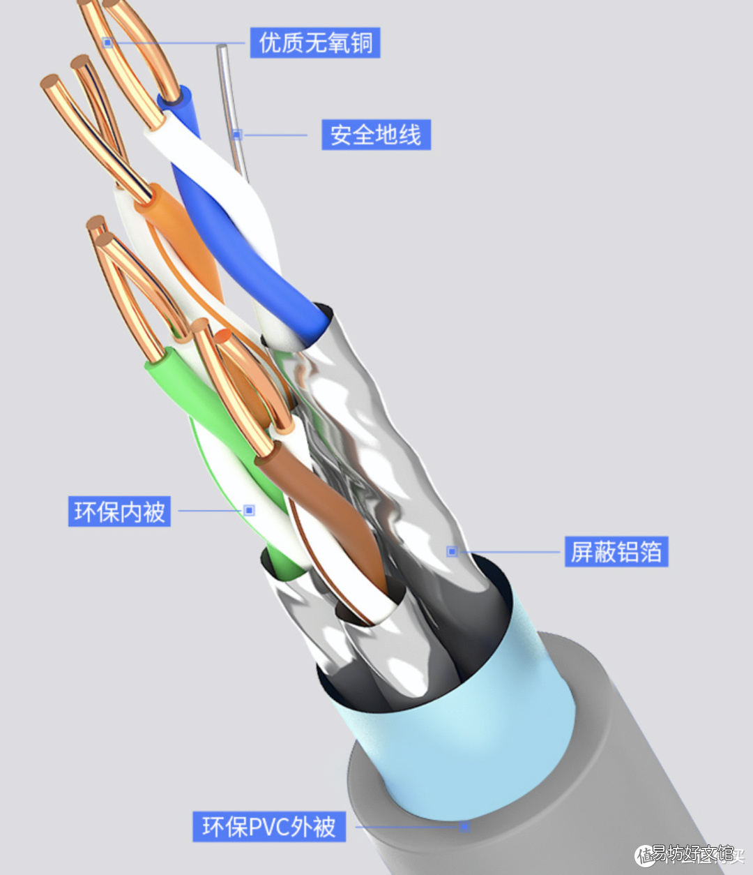 一文了解网线全部知识 cat5e网线支持千兆么