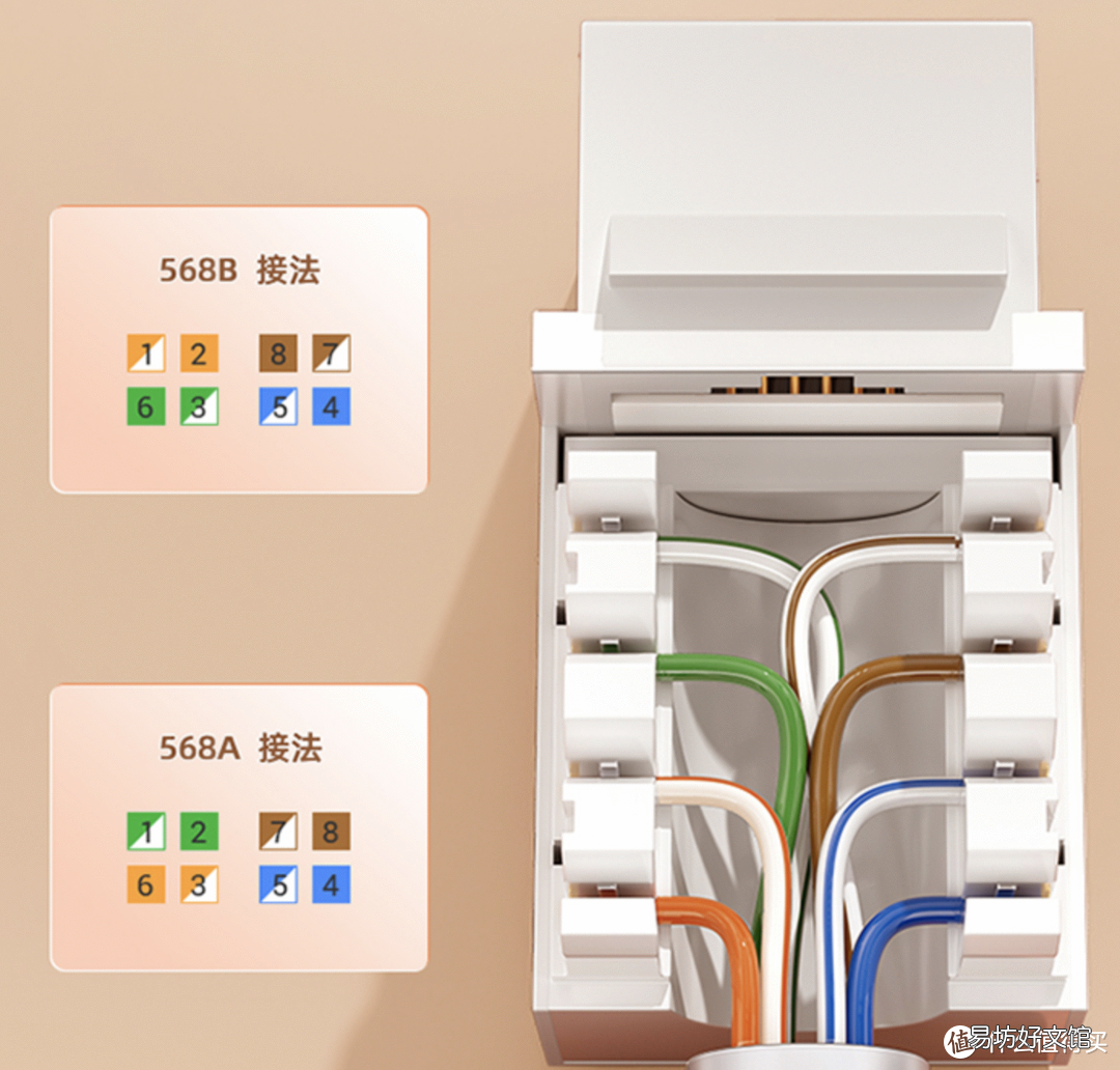 一文了解网线全部知识 cat5e网线支持千兆么
