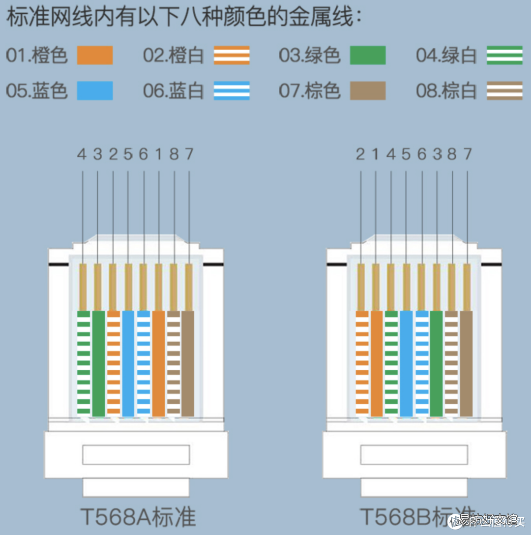 一文了解网线全部知识 cat5e网线支持千兆么