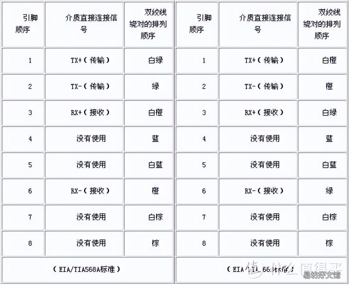 一文了解网线全部知识 cat5e网线支持千兆么