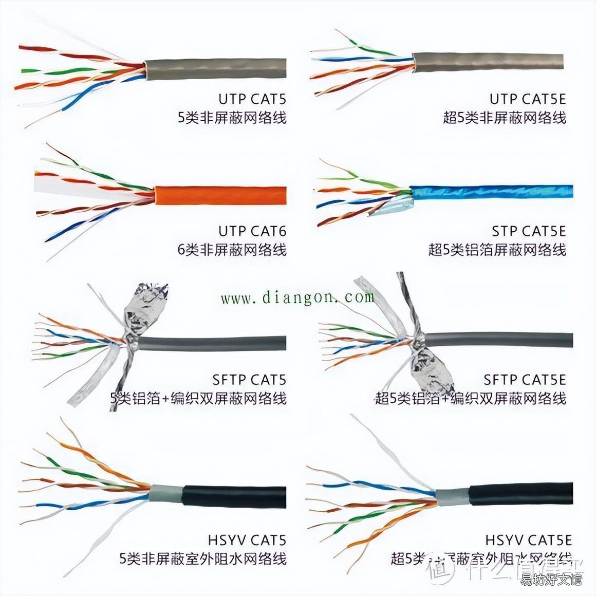 一文了解网线全部知识 cat5e网线支持千兆么