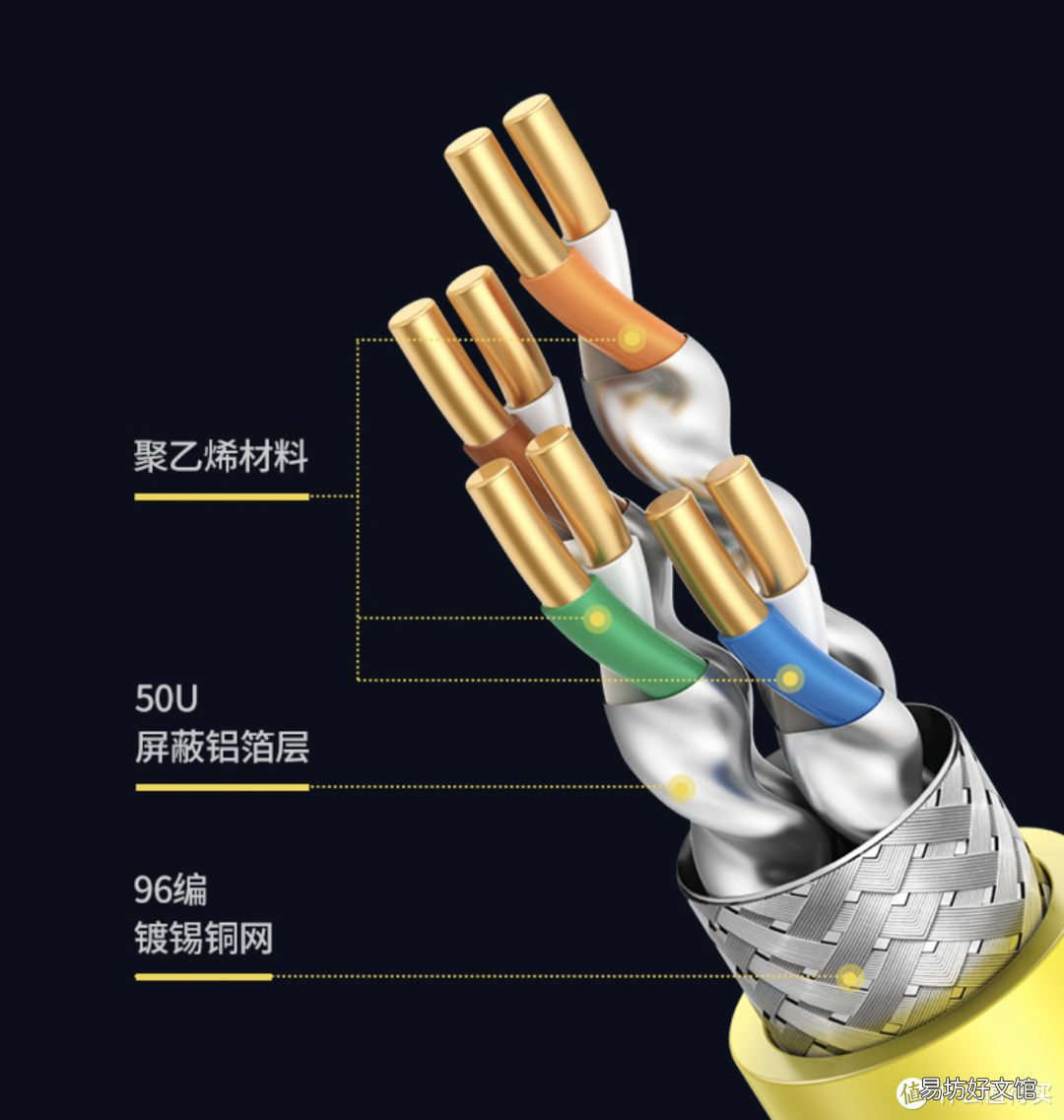 一文了解网线全部知识 cat5e网线支持千兆么