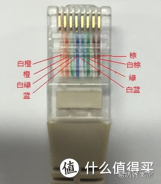 一文了解网线全部知识 cat5e网线支持千兆么