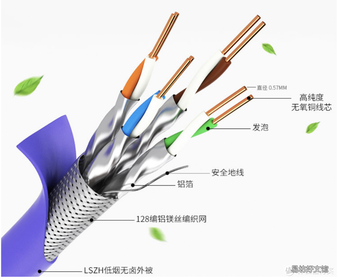 一文了解网线全部知识 cat5e网线支持千兆么