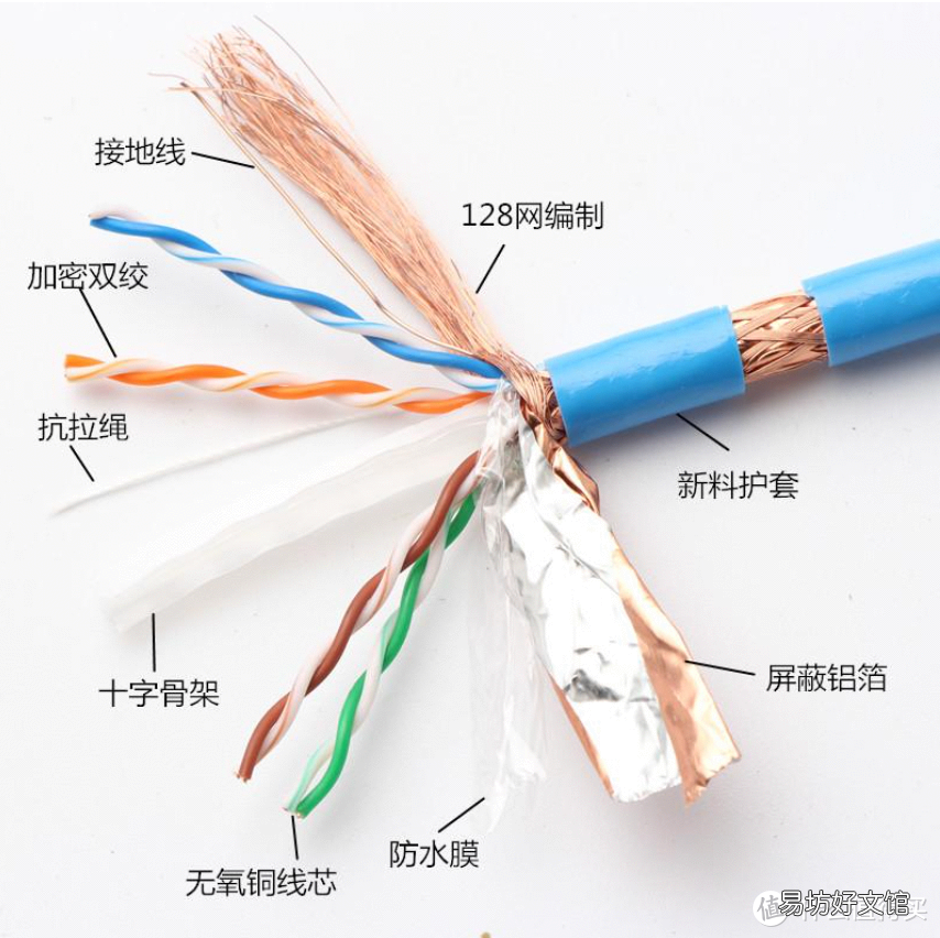 一文了解网线全部知识 cat5e网线支持千兆么