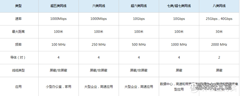 一文了解网线全部知识 cat5e网线支持千兆么