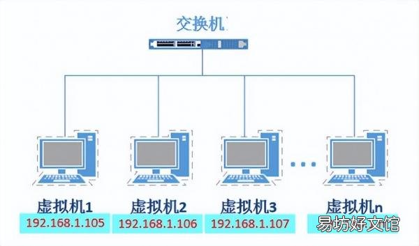 简单易懂的虚拟机安装指南 虚拟机怎么使用