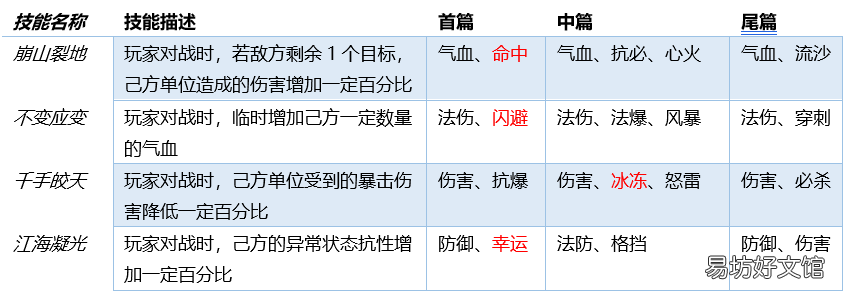 1分钟详解飞升全流程攻略 梦幻西游飞升条件和奖励