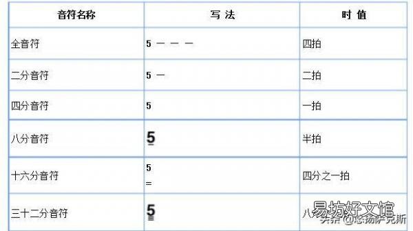 小白萨克斯快速学会简谱教程 初学萨克斯入门简谱教学