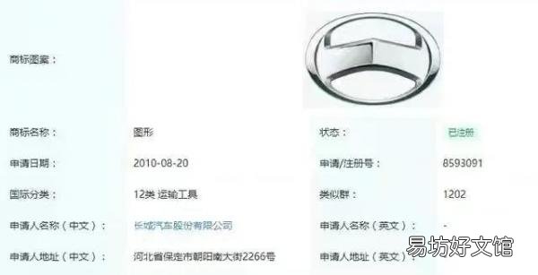 一览所有长城品牌的汽车logo 长城汽车标志的图片