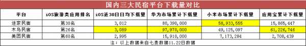 国内三大主流民宿平台 民宿网站排名前十