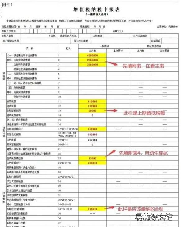 超全面网上报税详细步骤图 申报纳税的流程有哪些