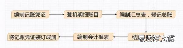 超全面网上报税详细步骤图 申报纳税的流程有哪些