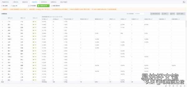 淘宝直通车最详细操作流程 什么是淘宝直通车