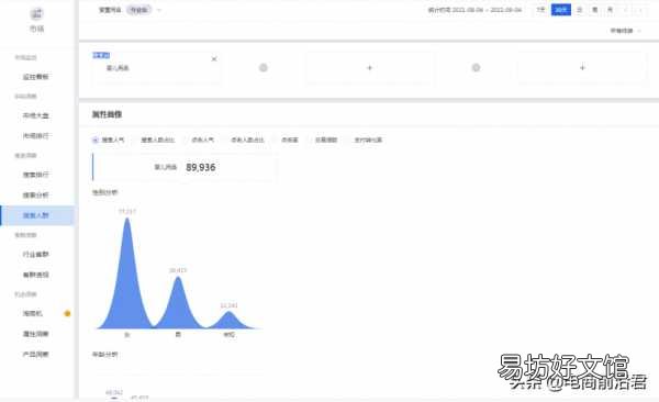 淘宝直通车最详细操作流程 什么是淘宝直通车
