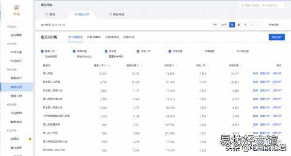 淘宝直通车最详细操作流程 什么是淘宝直通车