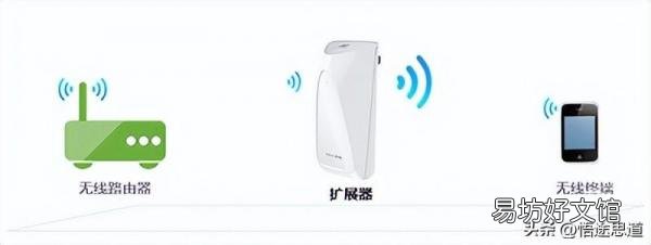 从零开始教你完整的设置步骤 tp-link无线扩展器使用方法