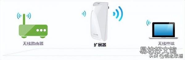 从零开始教你完整的设置步骤 tp-link无线扩展器使用方法
