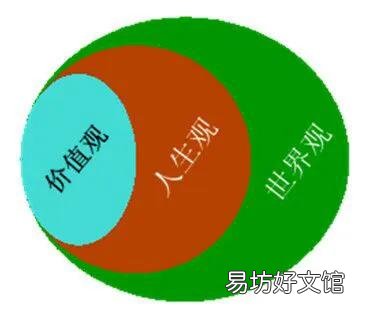 理解三观正的真实含义解释 三观正的定义和特征