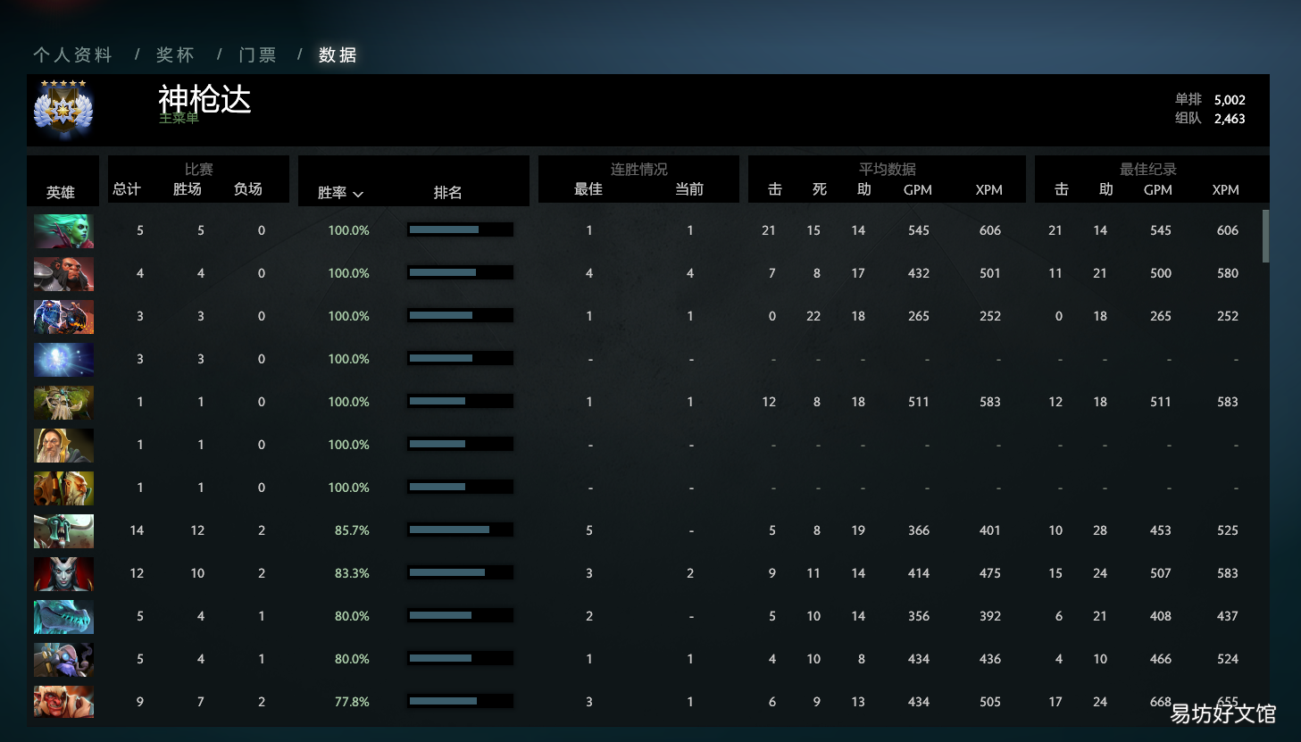 天梯单排组排分数的查询方法 dota2天梯积分怎么看