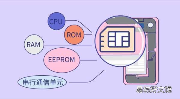 手机显示无SIM卡的原因和解决方法(显示无卡的5个故障修复法)