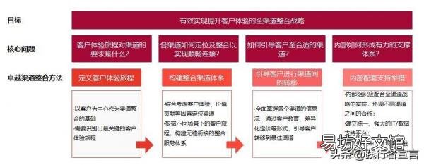 一文全面了解所有的营销策略 营销渠道策略有哪些