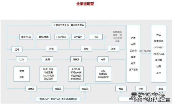 一文全面了解所有的营销策略 营销渠道策略有哪些
