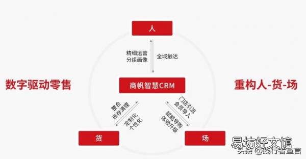 一文全面了解所有的营销策略 营销渠道策略有哪些