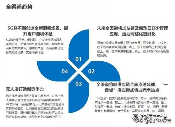 一文全面了解所有的营销策略 营销渠道策略有哪些