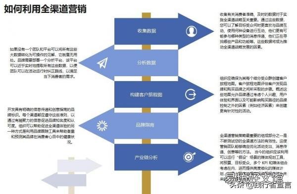 一文全面了解所有的营销策略 营销渠道策略有哪些